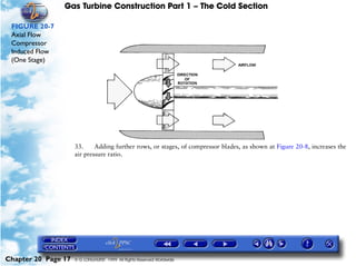 Gas Turbine Construction Part 1 – The Cold Section

 FIGURE 20-7
 Axial Flow
 Compressor
 Induced Flow
 (One Stage)




                     33.     Adding further rows, or stages, of compressor blades, as shown at Figure 20-8, increases the
                     air pressure ratio.




Chapter 20 Page 17   © G LONGHURST 1999 All Rights Reserved Worldwide
 