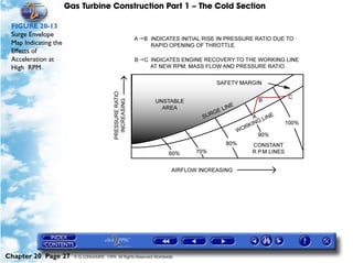 Gas Turbine Construction Part 1 – The Cold Section

 FIGURE 20-13
 Surge Envelope
 Map Indicating the
 Effects of
 Acceleration at
 High RPM




Chapter 20 Page 27      © G LONGHURST 1999 All Rights Reserved Worldwide
 
