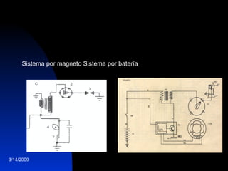 Sistema por magneto Sistema por batería 3/14/2009 