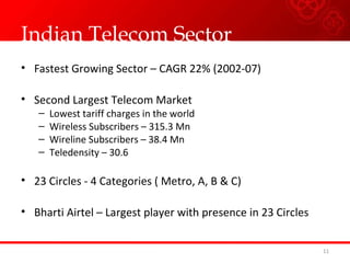 Indian Telecom Sector
• Fastest Growing Sector – CAGR 22% (2002-07)
• Second Largest Telecom Market
– Lowest tariff charges in the world
– Wireless Subscribers – 315.3 Mn
– Wireline Subscribers – 38.4 Mn
– Teledensity – 30.6
• 23 Circles - 4 Categories ( Metro, A, B & C)
• Bharti Airtel – Largest player with presence in 23 Circles
11
 