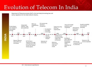 13
Go-ahead to
the CDMA
technology
INDIA
Private players
were allowed in
Value Added
Services
National Telecom
Policy (NTP) was
formulated
1992
1994
1997
Independent
regulator, TRAI,
was established
NTP-99 led to
migration from high-
cost fixed license fee
to low-cost revenue
sharing regime
1999
2000
2002
BSNL was
established by
DoT
ILD services was
opened to
competition
Internet
telephony
initiated
Reduction of
licence fees
2003
Calling Party Pays
(CPP) was
implemented
Unified Access
Licensing (UASL)
regime was
introduced
Reference
Interconnect
order was
issued
2004
Intra-circle merger
guidelines were
established
Broadband
policy 2004 was
formulated—
targeting 20
million
subscribers by
2010
2005
FDI limit was
increased from 49
to 74 percent
Attempted to
boost Rural
telephony
2006
Number portability
was proposed
(pending)
Decision on 3G
services (awaited)
2007
Department of Telecommunication (DoT) is the main body formulating laws and
various regulations for the Indian telecom industry.
ILD – International Long Distance
Evolution of Telecom In India
 