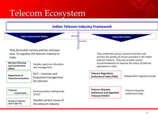 Telecom Ecosystem
14
Indian Telecom Industry FrameworkIndian Telecom Industry Framework
Indian Government Bodies Independent Bodies
Wireless Planning
and Coordination
(WPC)
Department of
Telecommunications
Telecom
Commission
Group on Telecom
and IT (GoT-IT)
Telecom Regulatory
Authority of India (TRAI)
Telecom Disputes
Settlement and Appellate
Tribunal (TDSAT)
Handles spectrum allocation
and management
DoT – Licensee and
frequency management
for telecom
Exclusive policy making body
of DoT
Handles ad hoc issues of
the telecom industry
Independent regulatory body
Telecom disputes
settlement body
They formulate various policies and pass
laws to regulate the telecom industry in
India.
They undertake various research activities and
monitor the quality of service provided in the Indian
telecom industry. They also provide various
recommendations to improve the status of telecom
operations in India.
 