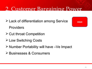 2. Customer Bargaining Power
 Lack of differentiation among Service
Providers
 Cut throat Competition
 Low Switching Costs
 Number Portability will have –Ve Impact
 Businesses & Consumers
25
HIGH
 