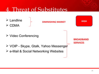 4. Threat of Substitutes
 Landline
 CDMA
 Video Conferencing
 VOIP - Skype, Gtalk, Yahoo Messenger
 e-Mail & Social Networking Websites
28
BROADBAND
SERVICES
DIMINISHING MARKET HIGH
 