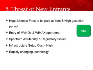 5. Threat of New Entrants
 Huge License Fees to be paid upfront & High gestation
period
 Entry of MVNOs & WiMAX operators
 Spectrum Availability & Regulatory Issues
 Infrastructure Setup Cost - High
 Rapidly changing technology
29
LOW
 