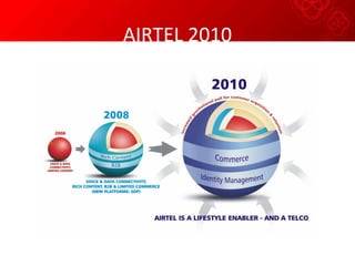 AIRTEL 2010
 