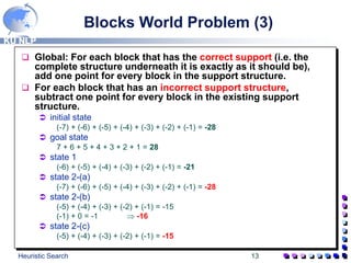 KU NLP
Heuristic Search 13
Blocks World Problem (3)
 Global: For each block that has the correct support (i.e. the
complete structure underneath it is exactly as it should be),
add one point for every block in the support structure.
 For each block that has an incorrect support structure,
subtract one point for every block in the existing support
structure.
 initial state
(-7) + (-6) + (-5) + (-4) + (-3) + (-2) + (-1) = -28
 goal state
7 + 6 + 5 + 4 + 3 + 2 + 1 = 28
 state 1
(-6) + (-5) + (-4) + (-3) + (-2) + (-1) = -21
 state 2-(a)
(-7) + (-6) + (-5) + (-4) + (-3) + (-2) + (-1) = -28
 state 2-(b)
(-5) + (-4) + (-3) + (-2) + (-1) = -15
(-1) + 0 = -1  -16
 state 2-(c)
(-5) + (-4) + (-3) + (-2) + (-1) = -15
 
