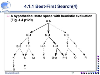 KU NLP
Heuristic Search 17
4.1.1 Best-First Search(4)
 A hypothetical state space with heuristic evaluation
(Fig. 4.4 p129)
 
