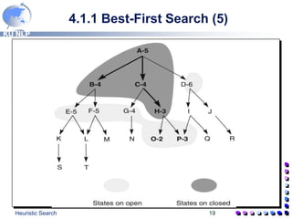 KU NLP
Heuristic Search 19
4.1.1 Best-First Search (5)
 