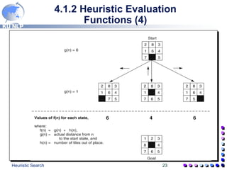 KU NLP
Heuristic Search 23
4.1.2 Heuristic Evaluation
Functions (4)
 