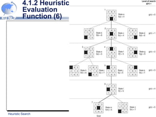 KU NLP
Heuristic Search 25
4.1.2 Heuristic
Evaluation
Function (6)
 