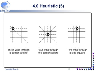 KU NLP
Heuristic Search 6
4.0 Heuristic (5)
 