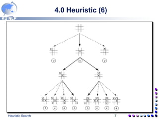 KU NLP
Heuristic Search 7
4.0 Heuristic (6)
 