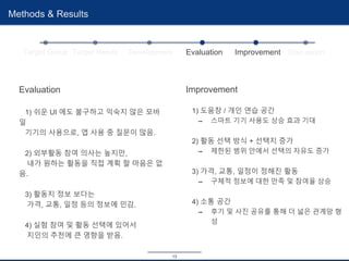 Evaluation
1) 쉬운 UI 에도 불구하고 익숙지 않은 모바
일
기기의 사용으로, 앱 사용 중 질문이 많음.
2) 외부활동 참여 의사는 높지만,
내가 원하는 활동을 직접 계획 할 마음은 없
음.
3) 활동지 정보 보다는
가격, 교통, 일정 등의 정보에 민감.
4) 실험 참여 및 활동 선택에 있어서
지인의 추천에 큰 영향을 받음.
13
Methods & Results
Target Group Target Needs Development Evaluation Improvement
Improvement
1) 도움창 / 개인 연습 공간
➡ 스마트 기기 사용도 상승 효과 기대
2) 활동 선택 방식 + 선택지 증가
➡ 제한된 범위 안에서 선택의 자유도 증가
3) 가격, 교통, 일정이 정해진 활동
➡ 구체적 정보에 대한 만족 및 참여율 상승
4) 소통 공간
➡ 후기 및 사진 공유를 통해 더 넓은 관계망 형
성
Discussion
 