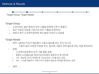 8
Methods & Results
Target Group
• 노인이라는 넓은 범위의 유저 그룹을 한번에 다루기 힘들다.
• 접근 가능한 대상을 기준으로 유저 그룹을 한정하자!
➡ 포항시 북구 노인복지회관에 계신 65세 이상의 노인분들
Target Needs
• 목적 : 20대인 우리가 예상해서 그들의 필요를 찾는 것이 아니라,
그들의 삶의 다양한 부분을 보고, 들으며 그들이 진짜 필요로 하는 것을 찾아보자!
• 방법
- 노인복지회관에서 유저 그룹 행동 관찰
- 8명의 노인(65+)을 대상으로 2차례의 설문조사 및 인터뷰
➡ 1차 : 예상한 3가지 부족함 중 우선순위의 니즈를 찾는 과정
➡ 2차 : 니즈를 해결하기 위한 3가지 방법의 필요성 여부를 확인하는 과정
• 결과 : …
Target Group Target Needs Development Evaluation Improvement Discussion
 