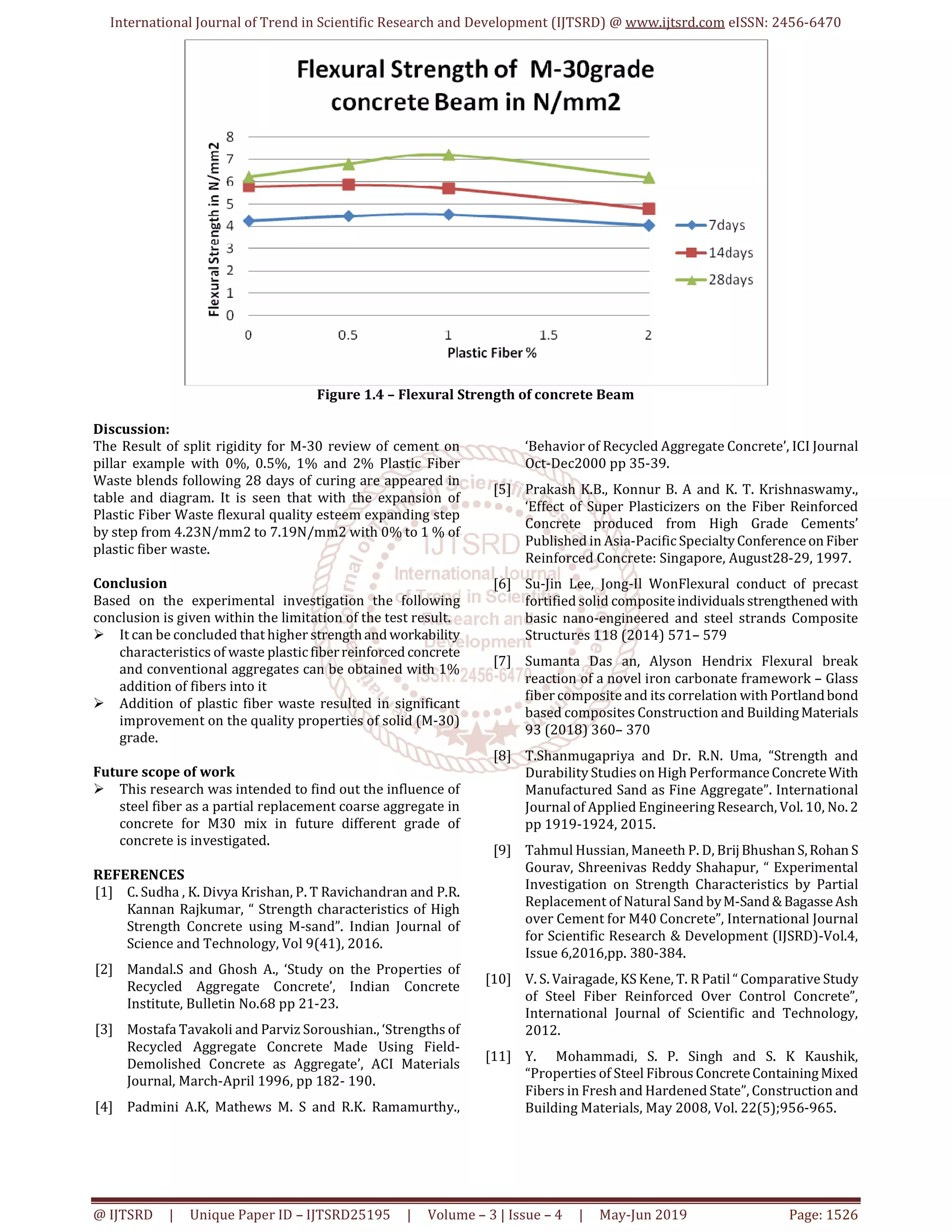 International Journal of Trend in Scientific Research and Development (IJTSRD) @ www.ijtsrd.com eISSN: 2456-6470
@ IJTSRD | Unique Paper ID – IJTSRD25195 | Volume – 3 | Issue – 4 | May-Jun 2019 Page: 1526
Figure 1.4 – Flexural Strength of concrete Beam
Discussion:
The Result of split rigidity for M-30 review of cement on
pillar example with 0%, 0.5%, 1% and 2% Plastic Fiber
Waste blends following 28 days of curing are appeared in
table and diagram. It is seen that with the expansion of
Plastic Fiber Waste flexural quality esteem expanding step
by step from 4.23N/mm2 to 7.19N/mm2 with 0% to 1 % of
plastic fiber waste.
Conclusion
Based on the experimental investigation the following
conclusion is given within the limitation of the test result.
It can be concluded that higher strengthand workability
characteristics of waste plasticfiberreinforced concrete
and conventional aggregates can be obtained with 1%
addition of fibers into it
Addition of plastic fiber waste resulted in significant
improvement on the quality properties of solid (M-30)
grade.
Future scope of work
This research was intended to find out the influence of
steel fiber as a partial replacement coarse aggregate in
concrete for M30 mix in future different grade of
concrete is investigated.
REFERENCES
[1] C. Sudha , K. Divya Krishan, P. T Ravichandran and P.R.
Kannan Rajkumar, “ Strength characteristics of High
Strength Concrete using M-sand”. Indian Journal of
Science and Technology, Vol 9(41), 2016.
[2] Mandal.S and Ghosh A., ‘Study on the Properties of
Recycled Aggregate Concrete’, Indian Concrete
Institute, Bulletin No.68 pp 21-23.
[3] Mostafa Tavakoli and Parviz Soroushian., ‘Strengths of
Recycled Aggregate Concrete Made Using Field-
Demolished Concrete as Aggregate’, ACI Materials
Journal, March-April 1996, pp 182- 190.
[4] Padmini A.K, Mathews M. S and R.K. Ramamurthy.,
‘Behavior of Recycled Aggregate Concrete’, ICI Journal
Oct-Dec2000 pp 35-39.
[5] Prakash K.B., Konnur B. A and K. T. Krishnaswamy.,
‘Effect of Super Plasticizers on the Fiber Reinforced
Concrete produced from High Grade Cements’
Published in Asia-Pacific SpecialtyConferenceonFiber
Reinforced Concrete: Singapore, August28-29, 1997.
[6] Su-Jin Lee, Jong-Il WonFlexural conduct of precast
fortified solid compositeindividualsstrengthened with
basic nano-engineered and steel strands Composite
Structures 118 (2014) 571– 579
[7] Sumanta Das an, Alyson Hendrix Flexural break
reaction of a novel iron carbonate framework – Glass
fiber composite and its correlation with Portlandbond
based composites Construction and BuildingMaterials
93 (2018) 360– 370
[8] T.Shanmugapriya and Dr. R.N. Uma, “Strength and
Durability Studies on High PerformanceConcreteWith
Manufactured Sand as Fine Aggregate”. International
Journal of Applied Engineering Research, Vol. 10, No. 2
pp 1919-1924, 2015.
[9] Tahmul Hussian, Maneeth P. D, BrijBhushanS,Rohan S
Gourav, Shreenivas Reddy Shahapur, “ Experimental
Investigation on Strength Characteristics by Partial
Replacement of Natural Sand byM-Sand &BagasseAsh
over Cement for M40 Concrete”, International Journal
for Scientific Research & Development (IJSRD)-Vol.4,
Issue 6,2016,pp. 380-384.
[10] V. S. Vairagade, KS Kene, T. R Patil “ Comparative Study
of Steel Fiber Reinforced Over Control Concrete”,
International Journal of Scientific and Technology,
2012.
[11] Y. Mohammadi, S. P. Singh and S. K Kaushik,
“Properties of Steel Fibrous ConcreteContainingMixed
Fibers in Fresh and Hardened State”, Construction and
Building Materials, May 2008, Vol. 22(5);956-965.
 