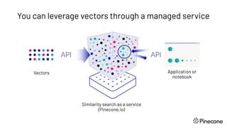 You can leverage vectors through a managed service
Vectors
Similarity search as a service
(Pinecone.io)
Application or
notebook
 