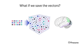 What if we save the vectors?
 