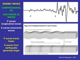 Tectonics, tectonophysics | PPT