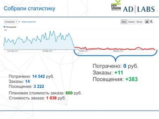 Собрали статистику
Потрачено: 14 542 руб.
Заказы: 14
Посещения: 3 222
Плановая стоимость заказа: 600 руб.
Стоимость заказа: 1 038 руб.
Потрачено: 0 руб.
Заказы: +11
Посещения: +383
 