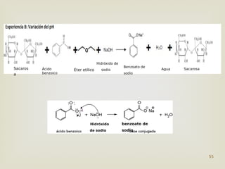 55
Sacaros
a
Ácido
benzoico
Éter etílico
benzoato de
sodio
Benzoato de
sodio
Sacarosa
Agua
Hidróxido de
sodio
Hidróxido
de sodio
 