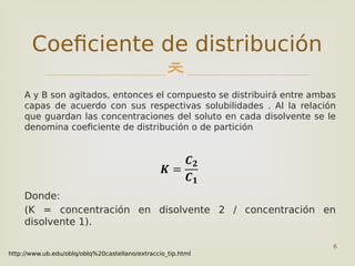 
A y B son agitados, entonces el compuesto se distribuirá entre ambas
capas de acuerdo con sus respectivas solubilidades . Al la relación
que guardan las concentraciones del soluto en cada disolvente se le
denomina coeficiente de distribución o de partición
Donde:
(K = concentración en disolvente 2 / concentración en
disolvente 1).
Coeficiente de distribución
6
http://www.ub.edu/oblq/oblq%20castellano/extraccio_tip.html
 