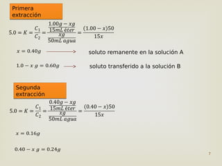 7
Primera
extracción
Primera
extracción
Segunda
extracción
Segunda
extracción
soluto transferido a la solución B
soluto remanente en la solución A
 