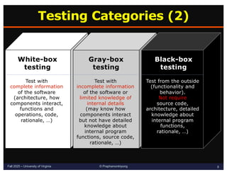 Sw Test Part Intro-SWTesting for Computer Science Student | PDF