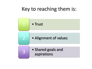 • Trust1
• Alignment of values2
• Shared goals and
aspirations3
Key to reaching them is:
 