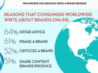 INFLUENCERS CAN SERIOUSLY DRIVE A BRAND MESSAGE
 