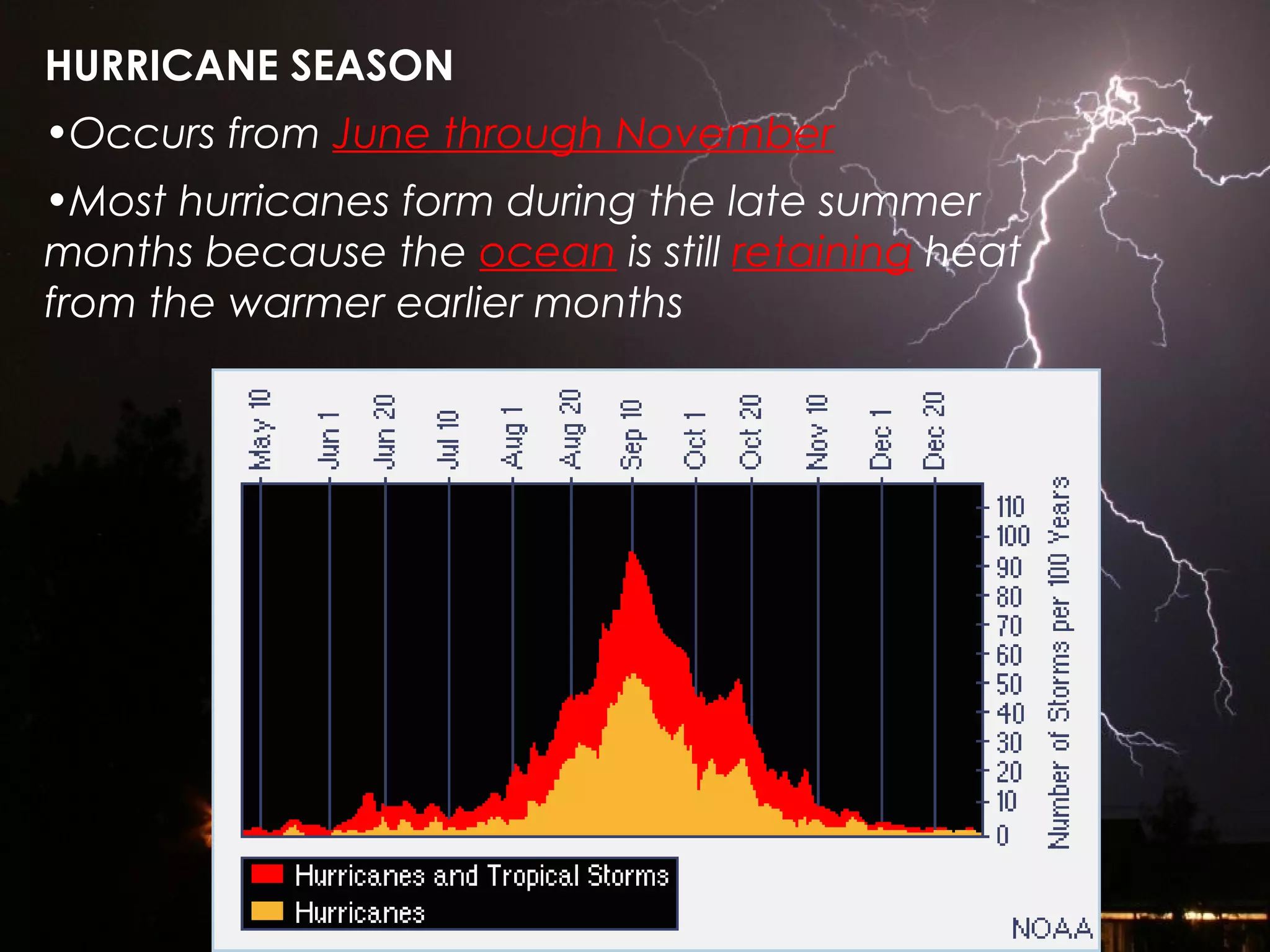 HURRICANE SEASON
•Occurs from June through November
•Most hurricanes form during the late summer
months because the ocean is still retaining heat
from the warmer earlier months
 