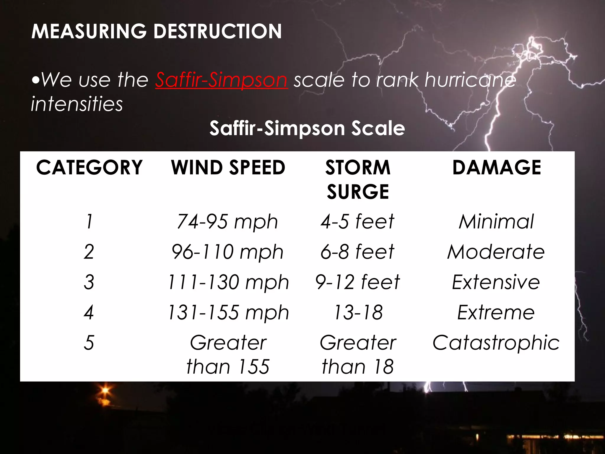 MEASURING DESTRUCTION
•We use the Saffir-Simpson scale to rank hurricane
intensities
Saffir-Simpson Scale
CATEGORY WIND SPEED STORM
SURGE
DAMAGE
1 74-95 mph 4-5 feet Minimal
2 96-110 mph 6-8 feet Moderate
3 111-130 mph 9-12 feet Extensive
4 131-155 mph 13-18 Extreme
5 Greater
than 155
Greater
than 18
Catastrophic
Video Clip on Wind Tunnel
 