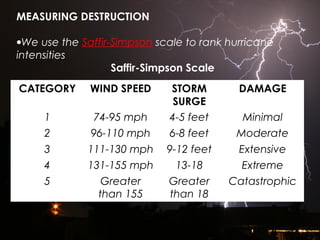 MEASURING DESTRUCTION
•We use the Saffir-Simpson scale to rank hurricane
intensities
Saffir-Simpson Scale
CATEGORY WIND SPEED STORM
SURGE
DAMAGE
1 74-95 mph 4-5 feet Minimal
2 96-110 mph 6-8 feet Moderate
3 111-130 mph 9-12 feet Extensive
4 131-155 mph 13-18 Extreme
5 Greater
than 155
Greater
than 18
Catastrophic
Video Clip on Wind Tunnel
 