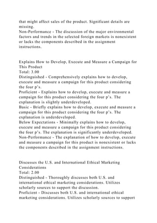 that might affect sales of the product. Significant details are
missing.
Non-Performance - The discussion of the major environmental
factors and trends in the selected foreign markets is nonexistent
or lacks the components described in the assignment
instructions.
Explains How to Develop, Execute and Measure a Campaign for
This Product
Total: 3.00
Distinguished - Comprehensively explains how to develop,
execute and measure a campaign for this product considering
the four p’s.
Proficient - Explains how to develop, execute and measure a
campaign for this product considering the four p’s. The
explanation is slightly underdeveloped.
Basic - Briefly explains how to develop, execute and measure a
campaign for this product considering the four p’s. The
explanation is underdeveloped.
Below Expectations - Minimally explains how to develop,
execute and measure a campaign for this product considering
the four p’s. The explanation is significantly underdeveloped.
Non-Performance - The explanation of how to develop, execute
and measure a campaign for this product is nonexistent or lacks
the components described in the assignment instructions.
Discusses the U.S. and International Ethical Marketing
Considerations
Total: 2.00
Distinguished - Thoroughly discusses both U.S. and
international ethical marketing considerations. Utilizes
scholarly sources to support the discussion.
Proficient - Discusses both U.S. and international ethical
marketing considerations. Utilizes scholarly sources to support
 