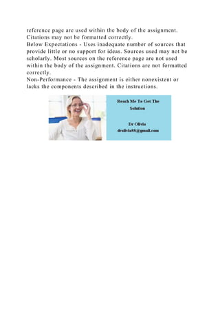 reference page are used within the body of the assignment.
Citations may not be formatted correctly.
Below Expectations - Uses inadequate number of sources that
provide little or no support for ideas. Sources used may not be
scholarly. Most sources on the reference page are not used
within the body of the assignment. Citations are not formatted
correctly.
Non-Performance - The assignment is either nonexistent or
lacks the components described in the instructions.
 