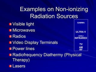 Examples on Non-ionizing
Radiation Sources
Visible light
Microwaves
Radios
Video Display Terminals
Power lines
Radiofrequency Diathermy (Physical
Therapy)
Lasers
MICROWAVE
GAMMA
ULTRA V
VISIBLE
INFRARED
TV
AM
RF
 