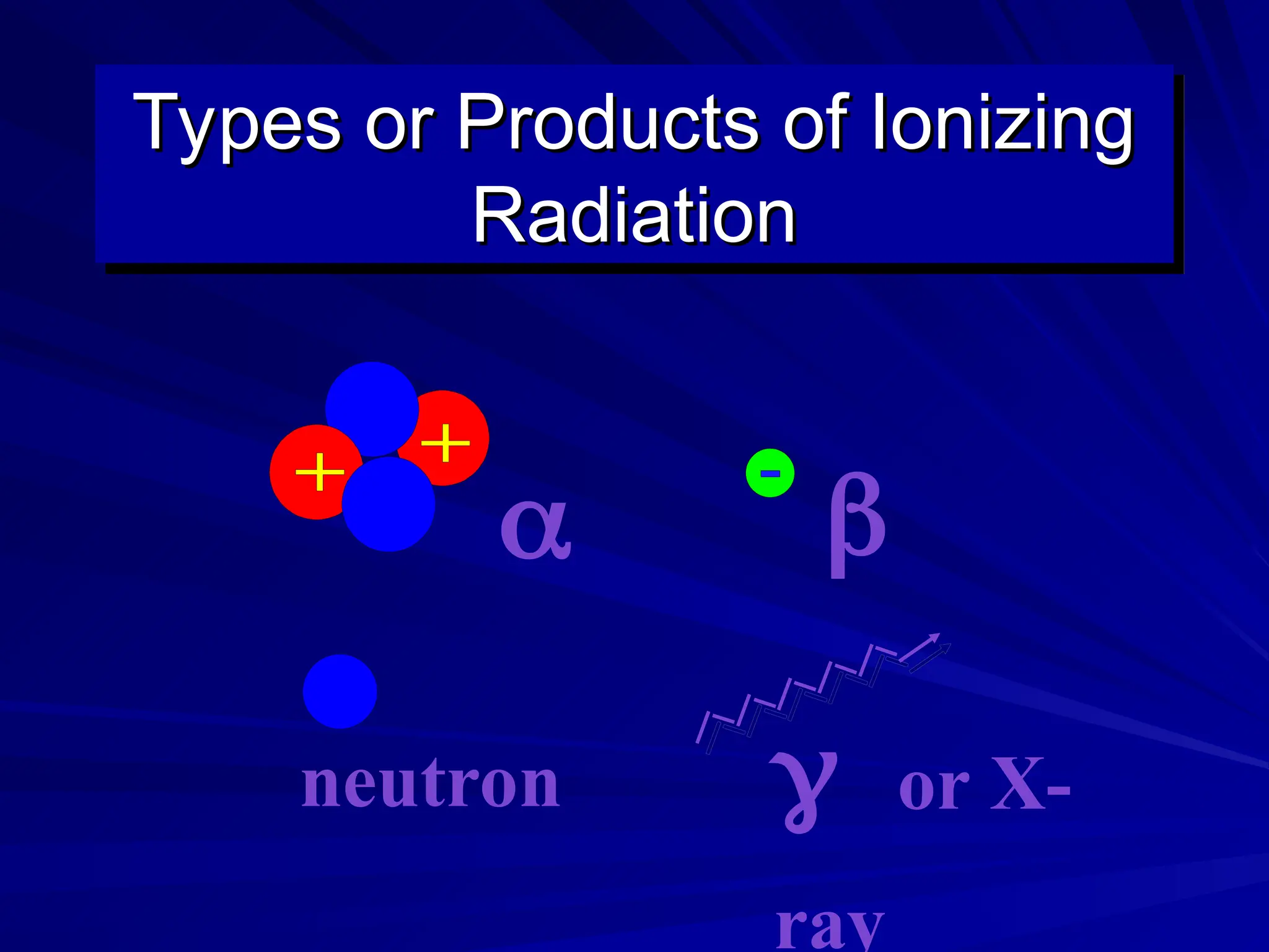 Types or Products of Ionizing
Types or Products of Ionizing
Radiation
Radiation


or X-
ray
neutron
 