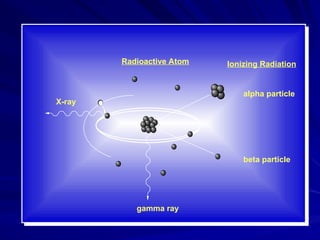 Alpha radiation intraction with matter.ppt