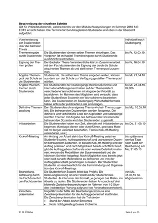 Beschreibung der einzelnen Schritte
Gilt für Vollzeitstudierende, welche bereits vor den Modulschlussprüfungen im Sommer 2010 140
ECTS erreicht haben. Die Termine für Berufsbegleitend-Studierede sind oben in der Übersicht
aufgeführt.

Vororientierung                                                                           Individuell nach
der Studierenden                                                                          Studiengang
über die Bachelor
Thesis
Themeneingabe      Die Studierenden können selber Themen einbringen. Das                  bis Fr, 12.03.10
durch Studierende Vorgehen ist im Kapitel Themeneingabe durch Studierende
                   ausführlich beschrieben.
Eignung der The- Der Bachelor Thesis Verantwortliche klärt in Zusammenarbeit              bis Fr, 16.04.10
men prüfen         mit den Fachdozierenden die Eignung der durch die Schule
                   akquirierten Themen ab und stellt einen Themenpool zusam-
                   men.
Abgabe Themen- Studierende, die selber kein Thema eingeben wollen, können                 bis Mi, 21.04.10
pool der Schule an aus dem von der Schule zur Verfügung gestellten Themenpool
die Studierenden   wählen.
Angabe Wunsch- Die Studierenden der Studiengänge Betriebsökonomie und                     bis Mi, 28.04.10,
themen durch       International Management haben auf der Themenliste 5                   09.00h
Studierende        verschiedene Wunschthemen mit Angabe der Priorität zu
                   bezeichnen. Im Rahmen des Möglichen wird versucht, dass
                   jeder Student/jede Studentin ein Wunschthema bearbeiten
                   kann. Die Studierenden im Studiengang Wirtschaftsinformatik
                   haben sich in der publizierten Liste einzutragen.
Definitive Themen- Den Studierenden ohne eigenes Thema wird ein Thema zuge-               bis Mo, 10.05.10
zuteilung          teilt. Die betreuenden Dozierenden werden festgelegt. Die
                   definitive und verbindliche Liste der zugeteilten und selbsteinge-
                   reichten Themen mit Angabe des betreuenden Dozenten/der
                   betreuenden Dozentin wird den Studierenden zugestellt.
Initialarbeiten    Die Studierenden haben nun Zeit, allenfalls mit Initialarbeiten zu     bis Do, 31.05.10
                   beginnen. (Umfrage planen oder durchführen, gewisses Mate-
                   rial mit langer Lieferzeit beschaffen, Termin Kick-off-Meeting
                   vereinbaren, usw.)
Kick-off-Meeting   Am Anfang der Arbeit steht das Kick-off-Meeting zwischen               bis spätestens
                   Studentin/Student, Auftraggeberschaft und betreuender Dozen-           wenige Tage
                   tin/betreuendem Dozenten. In diesem Kick-off-Meeting wird der          nach Start der
                   Auftrag präzisiert und nach Möglichkeit bereits schriftlich fixiert,   Bearbeitung am
                   gibt die Auftraggeberschaft erste oder weitere Detailinformatio-       Mo, 31.05.10
                   nen, werden die Modalitäten der Zusammenarbeit und die
                   nächsten Schritte festgelegt. Nach Möglichkeit sind bereits jetzt
                   oder bald danach Meilensteine zu definieren und von der
                   Auftraggeberschaft genehmigen zu lassen. Der Student/der
                   Studentin ist verantwortlich für die Terminfindung und Organisa-
                   tion des Kick-off-Meetings
Bearbeitung,       Die Studentin/der Student leitet das Projekt. Die                      von Mo,
Betreuung durch    Betreuungsleistung ist eine Holschuld der Studentin/des                31.05.10 bis
die Fachdozentin/ Studenten. Je intensiver der Kontakt, je geringer das Risiko, ins       Abgabetermin
den Fachdozenten Abseits zu laufen. Die Studierenden haben Anspruch auf drei
                   bilaterale Zwischenbesprechungen im Rahmen von 1-2 Stun-
                   den (rechtzeitige Planung aufgrund von Ferienabwesenheiten!).
Zwischen-          Ungefähr in der Mitte der Bearbeitungszeit muss eine
präsentation       Zwischenpräsentation für die Auftraggeberschaft stattfinden.
                   Die Zwischenpräsentation hat die Traktanden
                   • Stand der Arbeit, bisher Erreichtes
                   • Noch nicht gelöste grössere Probleme

23.12.2009/fes                                                                            Seite 6 von 10
 