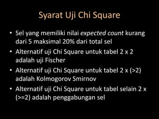 Syarat Uji Chi Square
• Sel yang memiliki nilai expected count kurang
dari 5 maksimal 20% dari total sel
• Alternatif uji Chi Square untuk tabel 2 x 2
adalah uji Fischer
• Alternatif uji Chi Square untuk tabel 2 x (>2)
adalah Kolmogorov Smirnov
• Alternatif uji Chi Square untuk tabel selain 2 x
(>=2) adalah penggabungan sel
 