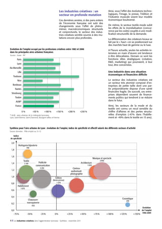 Les industries créatives : un
secteur en profonde mutation
Ces dernières années, si des pans entiers
de l’économie française ont subi des
changements sous l’effet de phénomènes macroéconomiques structurels
et conjoncturels, le secteur des industries créatives semble soumis à des mutations encore plus profondes.

Evolution de l’emploi occupé par les professions créatives entre 1982 et 2006
dans les principales aires urbaines françaises
Source : Insee - RP

Paris
Lyon

Ainsi, sous l’effet des évolutions technologiques, l’image, la presse, l’édition et
l’industrie musicale voient leur modèle
économique bouleversé.
De même, le secteur textile-mode subit
les effets de la mondialisation (concurrence par les coûts) couplés à une modification structurelle de la demande.
La différenciation des créateurs locaux se
fait par le « haut » en se positionnant sur
des marchés haut de gamme ou le luxe.
A l’heure actuelle, seules les activités intensives en main d’œuvre ont tendance
à être délocalisées. Demain ce sont les
fonctions dites stratégiques (création,
R&D, marketing) qui pourraient, à leur
tour, être concernées.

Aix-Marseille
Une industrie dans une situation
économique et financière difficile

Lille
Toulouse

Le secteur des industries créatives est
un secteur très atomisé composé d’entreprises de petite taille dont une partie prépondérante dispose d’une santé
financière fragile. De surcroît, ces entreprises dépendent souvent de financements publics qui tendront à se réduire
dans le futur.

Nice
Bordeaux
Nantes
Strasbourg
Toulon
AUM*
France
0%

+50 %

+100 %

+150 %

+200 %

+250 %

* AUM : aires urbaines de la métropole lyonnaise,
Lyon, Saint-Etienne, Saint-Chamond, Bourgoin-Jallieu et Vienne

Ainsi, les secteurs de la mode et du
textile ont connu un recul sensible du
chiffre d’affaires et des pertes structurelles d’emplois (-47% dans l’habillement et -49% dans le textile en 15 ans).

Synthèse pour l’aire urbaine de Lyon : évolution de l’emploi, indice de spéciﬁcité et effectif salarié des différents secteurs d’activité
Source données : Pôle emploi au 31-12

4 I Les industries créatives dans l’agglomération lyonnaise - Synthèse - novembre 2011

 