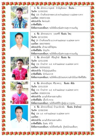 5. ชื่อ เด็กชาย ภานุพงษ จําเริญสินพนา ชื่อเลน -
วันเกิด 11/09/2541
ที่อยู 135 บานหวยปลาหลด ม.8 ต.ดานแมละเมา อ.แมสอด จ.ตาก
เบอรโทร 0908721306
คติประจําใจ คิดกอนทํา
อาชีพที่ใฝฝน -
สิ่งที่อยากบอกเพื่อนๆ ขอใหเพื่อนๆมีแตความสุข ความเจริญ
6. ชื่อ เด็กชายธนากร ยงยศคีรี ชื่อเลน โชบ
วันเกิด 22/12/2541
ที่อยู 29 บานหวยจะกือ ม.6 ต.ดานแมละเมา อ.แมสอด จ.ตาก
เบอรโทร 0843798490
คติประจําใจ เปาหมายมีไวพุงชน
อาชีพที่ใฝฝน นักธุรกิจ
สิ่งที่อยากบอกเพื่อนๆ ขอใหเพื่อนๆมีแตความสุข ความเจริญ
7. ชื่อ เด็กชายโมดี คีรีอนุรักษ ชื่อเลน ซิม
วันเกิด 12/01/2540
ที่อยู 136 บานปาคา ม.6 ต.ดานแมละเมา อ.แมสอด จ.ตาก
เบอรโทร 0929360552
คติประจําใจ รักไมยุงมุงแตเรียน
อาชีพที่ใฝฝน นักบินอวกาศ
สิ่งที่อยากบอกเพื่อนๆ ขอใหเพื่อนๆมีประสบความสําเร็จในอาชีพที่ใฝฝน
8. ชื่อ เด็กชายธีรยุทธ คีรีมาศจารุ ชื่อเลน พี่นัย
วันเกิด 15/01/2539
ที่อยู 116 บานปาคา ม.6 ต.ดานแมละเมา อ.แมสอด จ.ตาก
เบอรโทร 0938591536
คติประจําใจ เมาแลวขับตายสถานเดียว
อาชีพที่ใฝฝน เลี้ยงวัว ควาย
สิ่งที่อยากบอกเพื่อนๆ ขอใหโชคดีที่รัก ผูหญิง ม.3 ทุกคน
9. ชื่อ เด็กชายรวีโรจน บานนานิรามัย ชื่อเลน อายโรจน
วันเกิด 12/08/2540
ที่อยู 106 ม.6 ต.ดานแมละเมา อ.แมสอด จ.ตาก
เบอรโทร -
คติประจําใจ เมาแลวขับตายสถานเดียว
อาชีพที่ใฝฝน มีแฟน ทําไร
สิ่งที่อยากบอกเพื่อนๆ ขอใหโชคดีนะจะ สูๆตอไปนะเพื่อนๆ
 