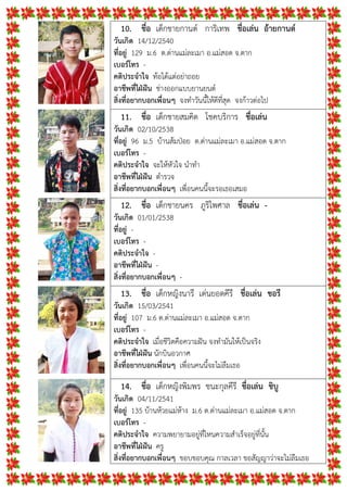 10. ชื่อ เด็กชายกานต การิเทพ ชื่อเลน อายกานต
วันเกิด 14/12/2540
ที่อยู 129 ม.6 ต.ดานแมละเมา อ.แมสอด จ.ตาก
เบอรโทร -
คติประจําใจ ทอไดแตอยาถอย
อาชีพที่ใฝฝน ชางออกแบบยานยนต
สิ่งที่อยากบอกเพื่อนๆ จงทําวันนี้ใหดีที่สุด จงกาวตอไป
11. ชื่อ เด็กชายสมคิด โชคบริการ ชื่อเลน
วันเกิด 02/10/2538
ที่อยู 96 ม.5 บานสมปอย ต.ดานแมละเมา อ.แมสอด จ.ตาก
เบอรโทร -
คติประจําใจ จะใหหัวใจ นําทํา
อาชีพที่ใฝฝน ตํารวจ
สิ่งที่อยากบอกเพื่อนๆ เพื่อนคนนี้จะรอเธอเสมอ
12. ชื่อ เด็กชายนคร ภูริไพศาล ชื่อเลน -
วันเกิด 01/01/2538
ที่อยู -
เบอรโทร -
คติประจําใจ -
อาชีพที่ใฝฝน -
สิ่งที่อยากบอกเพื่อนๆ -
13. ชื่อ เด็กหญิงนารี เดนยอดคีรี ชื่อเลน ชอรี
วันเกิด 15/03/2541
ที่อยู 107 ม.6 ต.ดานแมละเมา อ.แมสอด จ.ตาก
เบอรโทร -
คติประจําใจ เมื่อชีวิตคือความฝน จงทํามันใหเปนจริง
อาชีพที่ใฝฝน นักบินอวกาศ
สิ่งที่อยากบอกเพื่อนๆ เพื่อนคนนี้จะไมลืมเธอ
14. ชื่อ เด็กหญิงพิมพร ชนะกุลคีรี ชื่อเลน ชิบู
วันเกิด 04/11/2541
ที่อยู 135 บานหวยแมหาง ม.6 ต.ดานแมละเมา อ.แมสอด จ.ตาก
เบอรโทร -
คติประจําใจ ความพยายามอยูที่ไหนความสําเร็จอยูที่นั้น
อาชีพที่ใฝฝน ครู
สิ่งที่อยากบอกเพื่อนๆ ขอบขอบคุณ กาลเวลา ขอสัญญาวาจะไมลืมเธอ
 