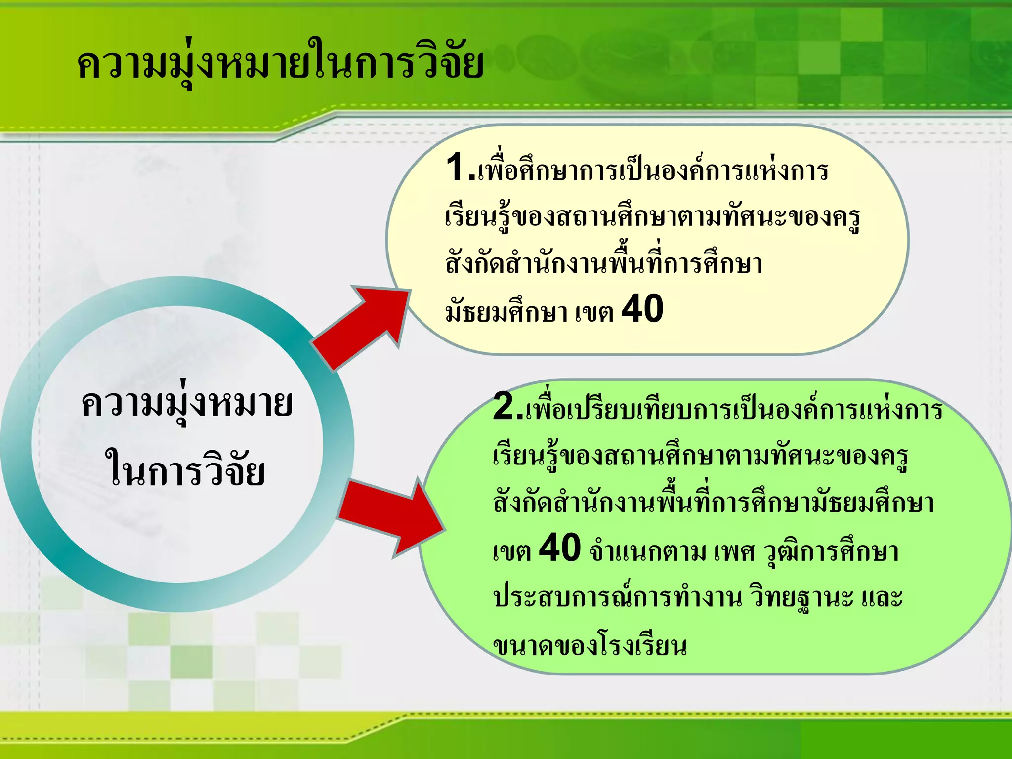 ความมุ่งหมาย
ในการวิจัย
1.เพื่อศึกษาการเป็นองค์การแห่งการ
เรียนรู้ของสถานศึกษาตามทัศนะของครู
สังกัดสานักงานพื้นที่การศึกษา
มัธยมศึกษา เขต 40
2.เพื่อเปรียบเทียบการเป็นองค์การแห่งการ
เรียนรู้ของสถานศึกษาตามทัศนะของครู
สังกัดสานักงานพื้นที่การศึกษามัธยมศึกษา
เขต 40 จาแนกตาม เพศ วุฒิการศึกษา
ประสบการณ์การทางาน วิทยฐานะ และ
ขนาดของโรงเรียน
ความมุ่งหมายในการวิจัย
 