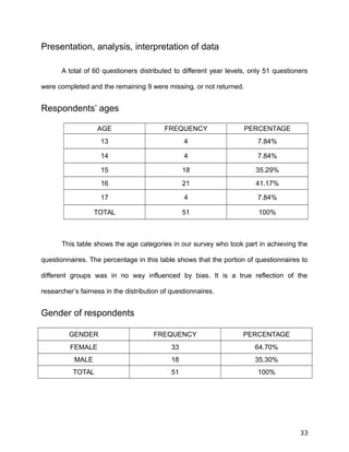 Presentation, analysis, interpretation of data
A total of 60 questioners distributed to different year levels, only 51 questioners
were completed and the remaining 9 were missing, or not returned.
Respondents’ ages
AGE FREQUENCY PERCENTAGE
13 4 7.84%
14 4 7.84%
15 18 35.29%
16 21 41.17%
17 4 7.84%
TOTAL 51 100%
This table shows the age categories in our survey who took part in achieving the
questionnaires. The percentage in this table shows that the portion of questionnaires to
different groups was in no way influenced by bias. It is a true reflection of the
researcher’s fairness in the distribution of questionnaires.
Gender of respondents
GENDER FREQUENCY PERCENTAGE
FEMALE 33 64.70%
MALE 18 35.30%
TOTAL 51 100%
33
 