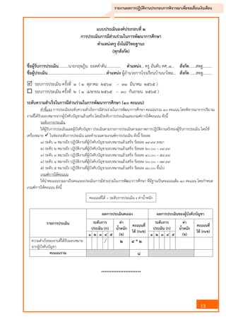 13
รายงานผลการปฏิบัติงานประกอบการพิจารณาเพื่อขอเลื่อนเงินเดือน
แบบประเมินองค์ประกอบที่ ๒
การประเมินการมีส่วนร่วมในการพัฒนาการศึกษา
ตาแหน่งครู ยังไม่มีวิทยฐานะ
(ทุกสังกัด)
ชื่อผู้รับการประเมิน..........นายกฤษฎิน ยอดคาตัน.............. ตาแหน่ง... ครู อันดับ คศ..๑… สังกัด.......สพฐ.........
ชื่อผู้ประเมิน............................................................ตาแหน่ง ผู้อานวยการโรงเรียนบ้านนาไหม… สังกัด.......สพฐ.........
 รอบการประเมิน ครั้งที่ ๑ ( ๑ ตุลาคม ๒๕๖๔ – ๓๑ มีนาคม ๒๕๖๕ )
 รอบการประเมิน ครั้งที่ ๒ ( ๑ เมษายน ๒๕๖๕ – ๓๐ กันยายน ๒๕๖๕ )
ระดับความสาเร็จในการมีส่วนร่วมในการพัฒนาการศึกษา (๑๐ คะแนน)
คาชี้แจง การประเมินระดับความสาเร็จการมีส่วนร่วมในการพัฒนาการศึกษา คะแนนรวม ๑๐ คะแนน โดยพิจารณาจากปริมาณ
งานที่ได้รับมอบหมายจากผู้บังคับบัญชาแล้วเสร็จ โดยมีระดับการประเมินและเกณฑ์การให้คะแนน ดังนี้
ระดับการประเมิน
ให้ผู้รับการประเมินและผู้บังคับบัญชา ประเมินตามรายการประเมินตามสภาพการปฏิบัติงานจริงของผู้รับการประเมิน โดยใช้
เครื่องหมาย  ในช่องระดับการประเมิน และคานวณตามเกณฑ์การประเมิน ดังนี้ ร้อยละ
๑) ระดับ ๑ หมายถึง ปฏิบัติงานที่ผู้บังคับบัญชามอบหมายแล้วเสร็จ ร้อยละ ๑๙.๙๙ ลงมา
๒) ระดับ ๒ หมายถึง ปฏิบัติงานที่ผู้บังคับบัญชามอบหมายแล้วเสร็จ ร้อยละ ๒๐.๐๐ – ๓๙.๙๙
๓) ระดับ ๓ หมายถึง ปฏิบัติงานที่ผู้บังคับบัญชามอบหมายแล้วเสร็จ ร้อยละ ๔๐.๐๐ – ๕๙.๙๙
๔) ระดับ ๔ หมายถึง ปฏิบัติงานที่ผู้บังคับบัญชามอบหมายแล้วเสร็จ ร้อยละ ๖๐.๐๐ – ๗๙.๙๙
๕) ระดับ ๕ หมายถึง ปฏิบัติงานที่ผู้บังคับบัญชามอบหมายแล้วเสร็จ ร้อยละ ๘๐.๐๐ ขึ้นไป
เกณฑ์การให้คะแนน
ให้นาคะแนนรวมมาเป็นคะแนนประเมินการมีส่วนร่วมในการพัฒนาการศึกษา ที่มีฐานเป็นคะแนนเต็ม ๑๐ คะแนน โดยกาหนด
เกณฑ์การให้คะแนน ดังนี้
คะแนนที่ได้ = ระดับการประเมิน x ค่าน้าหนัก
รายการประเมิน
ผลการประเมินตนเอง ผลการประเมินของผู้บังคับบัญชา
ระดับการ
ประเมิน (ก)
ค่า
นาหนัก
(ข)
คะแนนที่
ได้ (กxข)
ระดับการ
ประเมิน (ก)
ค่า
นาหนัก
(ข)
คะแนนที่
ได้ (กxข)
๑ ๒ ๓ ๔ ๕ ๑ ๒ ๓ ๔ ๕
ความสาเร็จของงานที่ได้รับมอบหมาย
จากผู้บังคับบัญชา
๒ ๔ * ๒
คะแนนรวม ๘
***********************
 