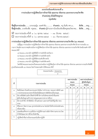 14
รายงานผลการปฏิบัติงานประกอบการพิจารณาเพื่อขอเลื่อนเงินเดือน
แบบประเมินองค์ประกอบที่ ๓
การประเมินการปฏิบัติตนในการรักษาวินัย คุณธรรม จริยธรรม และจรรยาบรรณวิชาชีพ
ตาแหน่งครู ยังไม่มีวิทยฐานะ
(ทุกสังกัด)
ชื่อผู้รับการประเมิน..........นายกฤษฎิน ยอดคาตัน.............. ตาแหน่ง... ครู อันดับ คศ..๑… สังกัด.......สพฐ.........
ชื่อผู้ประเมิน....นายห้องสื่อ ครูคอม... ตาแหน่ง ผู้อานวยการโรงเรียนห้องสื่อครูคอมวิทยาคม… สังกัด.......สพฐ.......
 รอบการประเมิน ครั้งที่ ๑ ( ๑ ตุลาคม ๒๕๖๔ – ๓๑ มีนาคม ๒๕๖๕ )
 รอบการประเมิน ครั้งที่ ๒ ( ๑ เมษายน ๒๕๖๕ – ๓๐ กันยายน ๒๕๖๕ )
การประเมินการปฏิบัติตนในการรักษาวินัย คุณธรรม จริยธรรม และจรรยาบรรณวิชาชีพ (๑๐ คะแนน)
คาชี้แจง การประเมินการปฏิบัติตนในการรักษาวินัย คุณธรรม จริยธรรม และจรรยาบรรณวิชาชีพ มีรายการประเมิน ๑๐
รายการ โดยพิจารณาจากพฤติกรรมในการปฏิบัติตนในการรักษาวินัย คุณธรรม จริยธรรม และจรรยาบรรณวิชาชีพ โดยมีเกณฑ์การให้
คะแนน ดังนี้
๑) คะแนน ๑ หมายถึง ปฏิบัติได้ต่ากว่าระดับที่คาดหวังมาก
๒) คะแนน ๒ หมายถึง ปฏิบัติได้ต่ากว่าระดับที่คาดหวัง
๓) คะแนน ๓ หมายถึง ปฏิบัติได้ตามระดับที่คาดหวัง
๔) คะแนน ๔ หมายถึง ปฏิบัติได้สูงกว่าระดับที่คาดหวัง
โดยให้นาคะแนนรวมแปลงเป็นคะแนนประเมินการปฏิบัติตนในการรักษาวินัย คุณธรรม จริยธรรม และจรรยาบรรณวิชาชีพที่มี
ฐานเป็นคะแนนเต็ม ๑๐ คะแนน โดยกาหนดเกณฑ์การให้คะแนน ดังนี้
คะแนนประเมิน = คะแนนรวม
๔
ที่ รายการประเมิน
ผลการประเมิน
ตนเอง
ผลการประเมินของ
ผู้บังคับบัญชา
คะแนน คะแนน
๑ ๒ ๓ ๔ ๑ ๒ ๓ ๔
๑ ยึดมั่นในสถาบันหลักของประเทศ อันได้แก่ ชาติ ศาสนา พระมหากษัตริย์ และ
การปกครองระบอบประชาธิปไตยอันมีพระมหากษัตริย์ทรงเป็นประมุข
๒ มีความซื่อสัตย์ สุจริต มีจิตสานึกที่ดี มีความรับผิดชอบต่อหน้าที่และต่อ
ผู้เกี่ยวข้องในฐานะข้าราชการครูและบุคลากรทางการศึกษา
๓ มีความกล้าคิด กล้าตัดสินใจ กล้าแสดงออก และกระทาในสิ่งที่ถูกต้อง ชอบ
ธรรม
๔ มีจิตอาสา จิตสาธารณะ มุ่งประโยชน์ส่วนรวม โดยไม่คานึงถึงประโยชน์ส่วนตน
หรือพวกพ้อง
๕ มุ่งผลสัมฤทธิ์ของงาน มุ่งมั่นในการปฏิบัติงานอย่างเต็มกาลังความสามารถ โดย
คานึงถึงคุณภาพการศึกษาเป็นสาคัญ
๖ ปฏิบัติหน้าที่อย่างเป็นธรรมและไม่เลือกปฏิบัติ
 