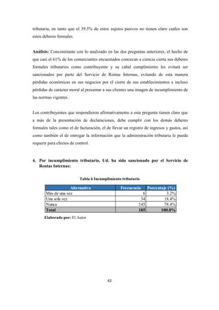 42
tributaria, en tanto que el 39.5% de estos sujetos pasivos no tienen claro cuáles son
estos deberes formales.
Análisis: Concomitante con lo analizado en las dos preguntas anteriores, el hecho de
que casi el 61% de los comerciantes encuestados conozcan a ciencia cierta sus deberes
formales tributarios como contribuyente y su cabal cumplimiento les evitará ser
sancionados por parte del Servicio de Rentas Internas, evitando de esta manera
pérdidas económicas en sus negocios por el cierre de sus establecimientos e incluso
pérdidas de carácter moral al presentar a sus clientes una imagen de incumplimiento de
las normas vigentes.
Los contribuyentes que respondieron afirmativamente a esta pregunta tienen claro que
a más de la presentación de declaraciones, debe cumplir con los demás deberes
formales tales como el de facturación, el de llevar un registro de ingresos y gastos, así
como también el de entregar la información que la administración tributaria le pueda
requerir para efectos de control.
4. Por incumplimiento tributario, Ud. ha sido sancionado por el Servicio de
Rentas Internas:
Tabla 6 Incumplimiento tributario
Elaborado por: El Autor
Alternativa Frecuencia Porcentaje (%)
Más de una vez 6 3.2%
Una sola vez 34 18.4%
Nunca 145 78.4%
Total 185 100.0%
 