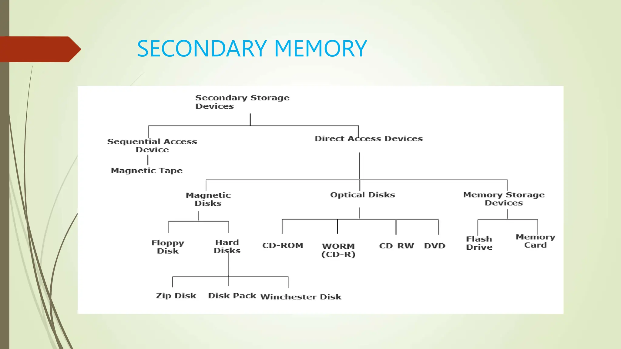 Computer Memory and it types RAM ROM AND CACHE MEMORIES | PPT