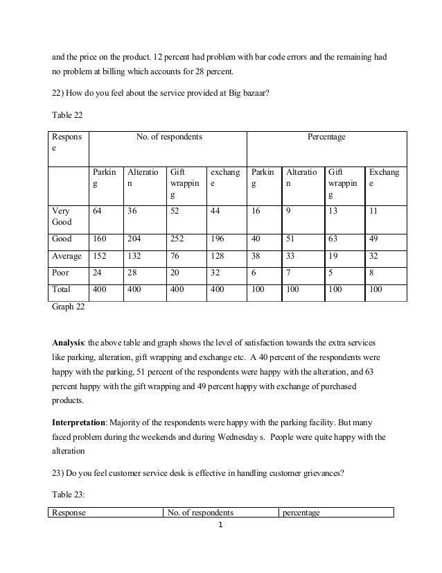 big bazaar pampers price